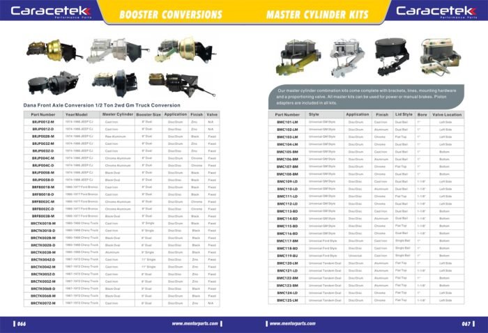 master cylinder kits
